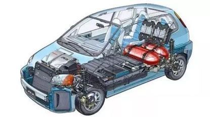神了|红外热像仪如何精准快速检测汽车锂电池最高失效温度?